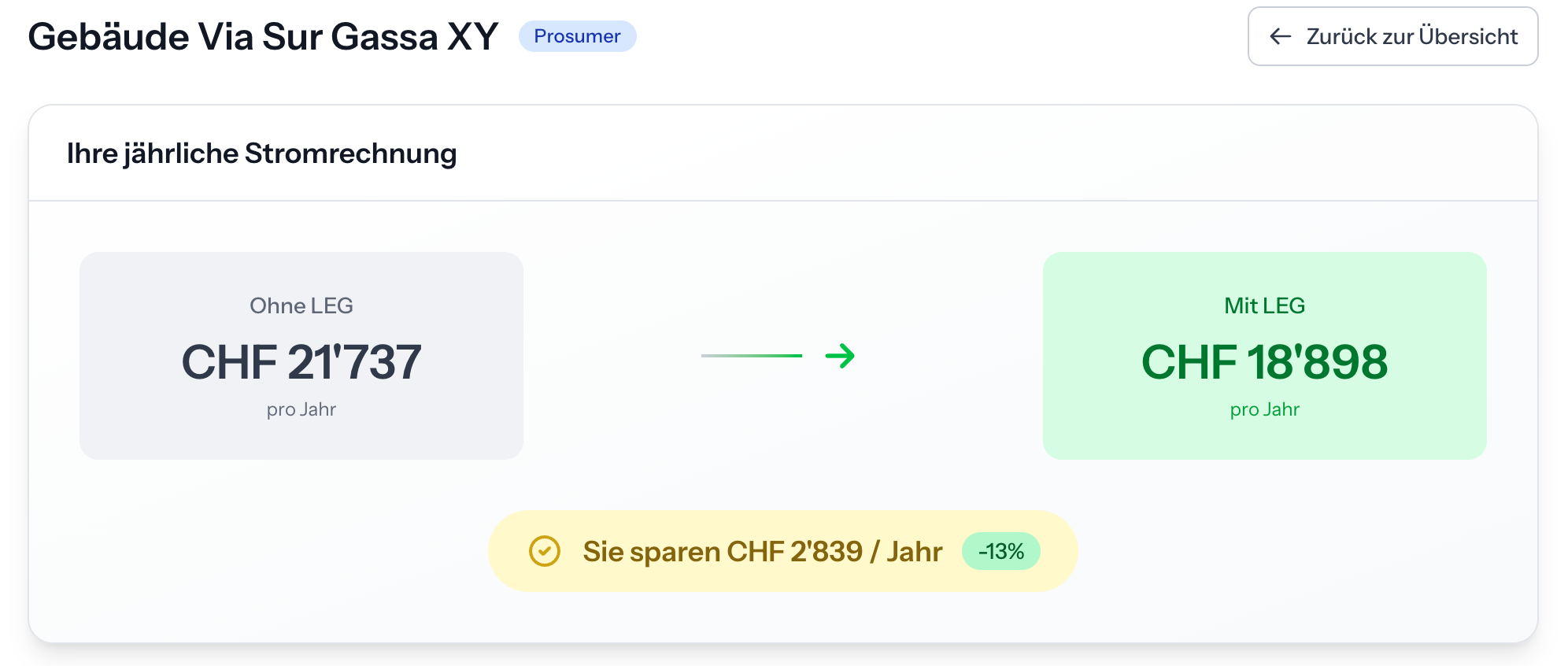 Persönliche Ersparnis durch LEG-Teilnahme